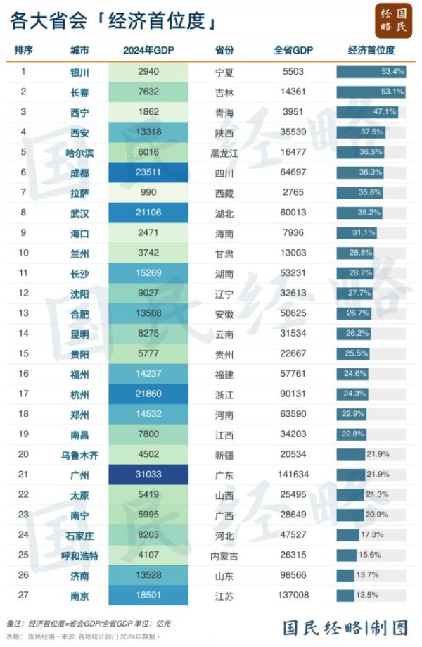 联华证券 坐标北方，又一个国家级都市圈来了